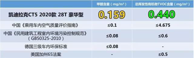 Lab测试:数据告诉你,凯迪拉克CT5到底运不运动
