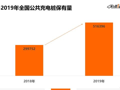 2019盘点 | 充电桩市场正在复苏，盈利指日可待？