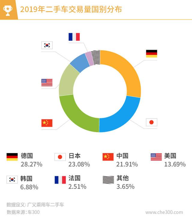 2019ÄêÈ«¹ú¶þÊÖ³µ½»Ò×Á¿Êý¾Ý·ÖÎö