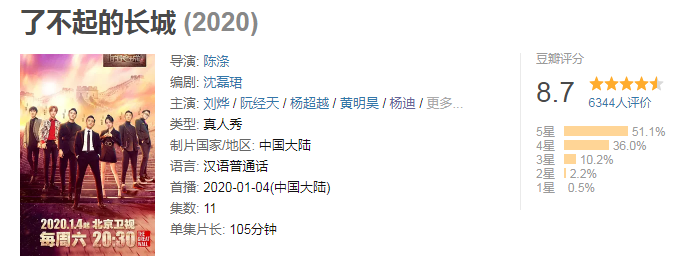 停播4年,终于等到这档良心国综回归 停播4年,终于等到这档良心国综回归