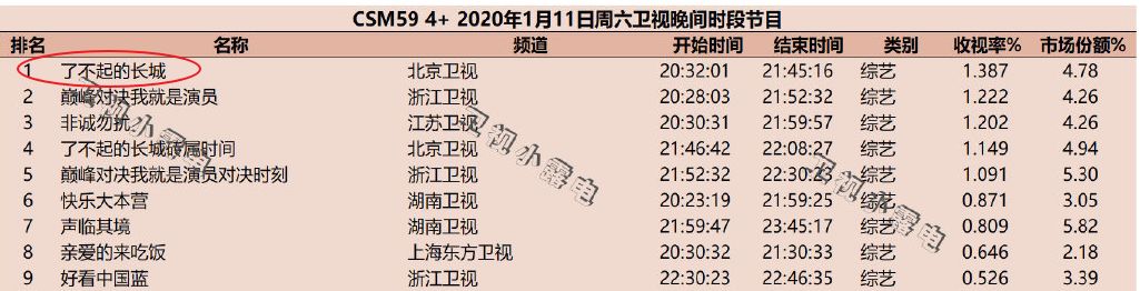 停播4年,终于等到这档良心国综回归 停播4年,终于等到这档良心国综回归
