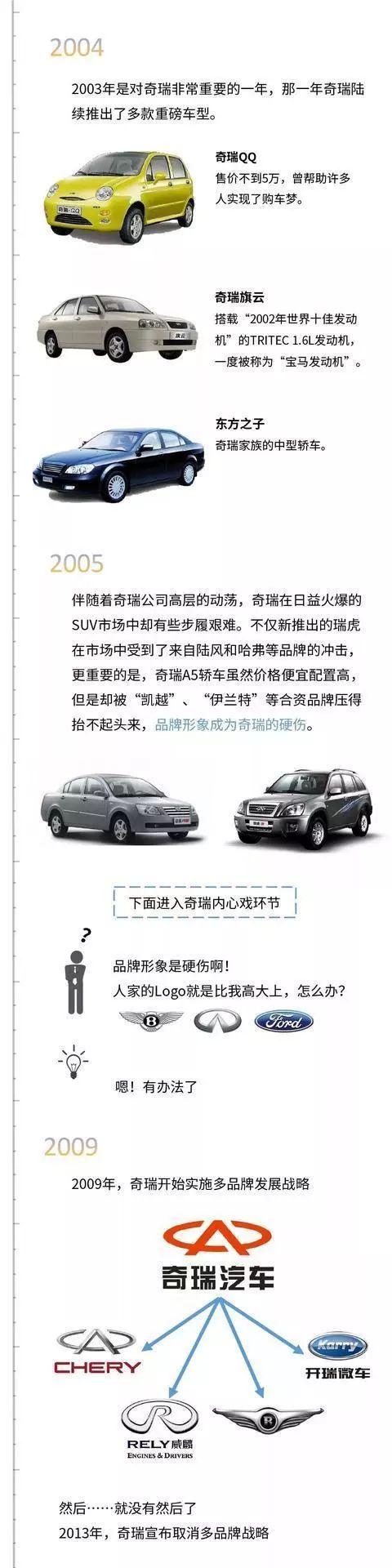 赶走英国人,造车风行中国,如今前五唯它增长,其他都在萎缩