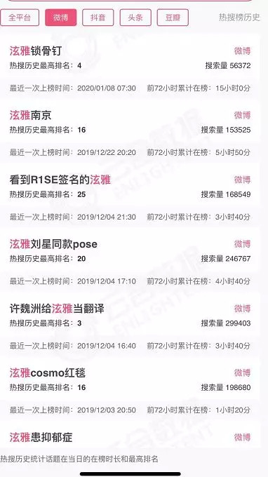 为了杀回中国,韩国娱乐圈都付出了什么