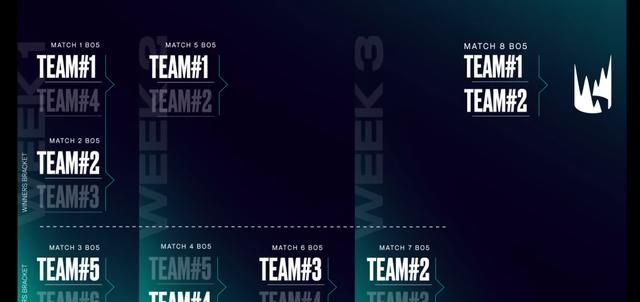 2020lec比赛排名积分_LCK、LEC、LCS赛区积分排行回顾