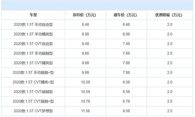 3款国产紧凑型轿车有优惠,最低4.99万,还要买合资车?