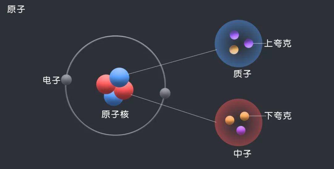 物理学家解释,希格斯玻色子其实是一个简单而异常感人的爱情故事