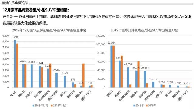 一文读懂2019年SUV市场：大众终于当上老大，德系反超日系成第二