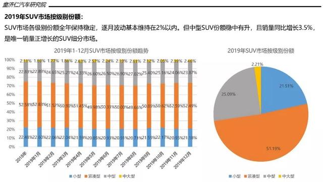 一文读懂2019年SUV市场：大众终于当上老大，德系反超日系成第二