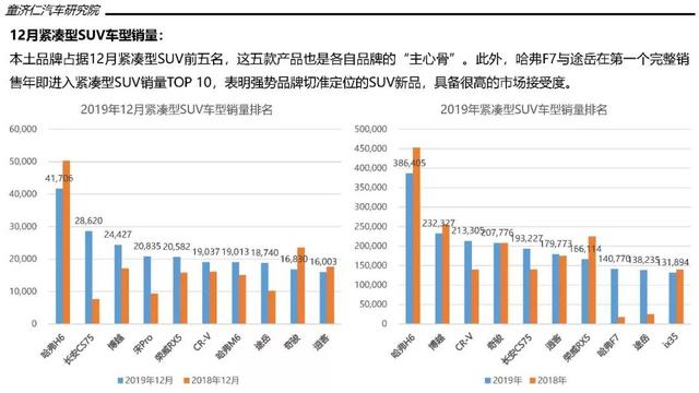 一文读懂2019年SUV市场：大众终于当上老大，德系反超日系成第二