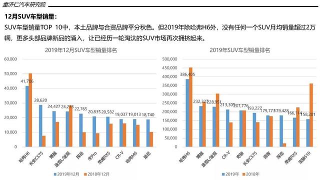 一文读懂2019年SUV市场：大众终于当上老大，德系反超日系成第二