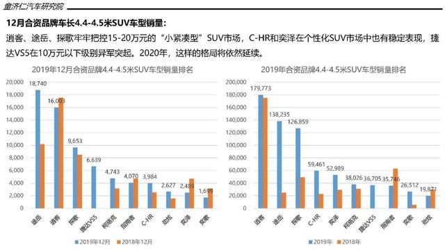 一文读懂2019年SUV市场：大众终于当上老大，德系反超日系成第二