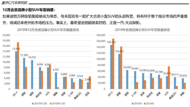 一文读懂2019年SUV市场：大众终于当上老大，德系反超日系成第二