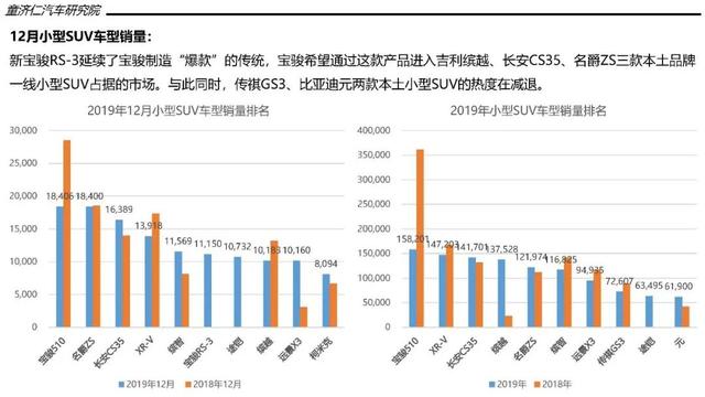 一文读懂2019年SUV市场：大众终于当上老大，德系反超日系成第二