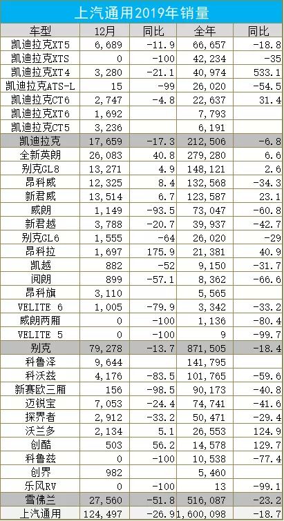 谁在欢喜，谁在哭？2019汽车年度销量分析