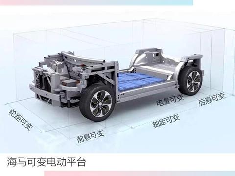 700公里续航的电动车来了！既可充电又能换电，您会接受吗