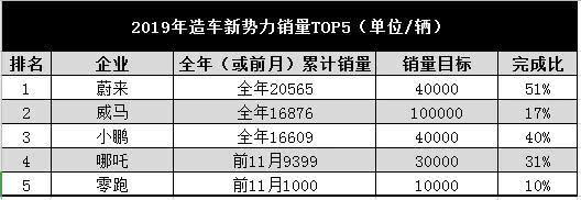 谁在欢喜，谁在哭？2019汽车年度销量分析