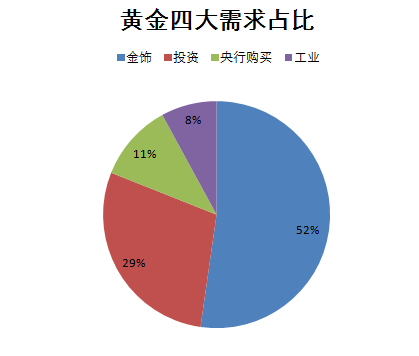 数据截止:2019年上半年