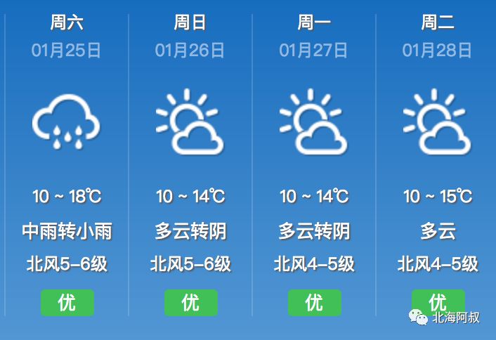 最低10℃!冷空气南下,北海今年春节气温骤降...