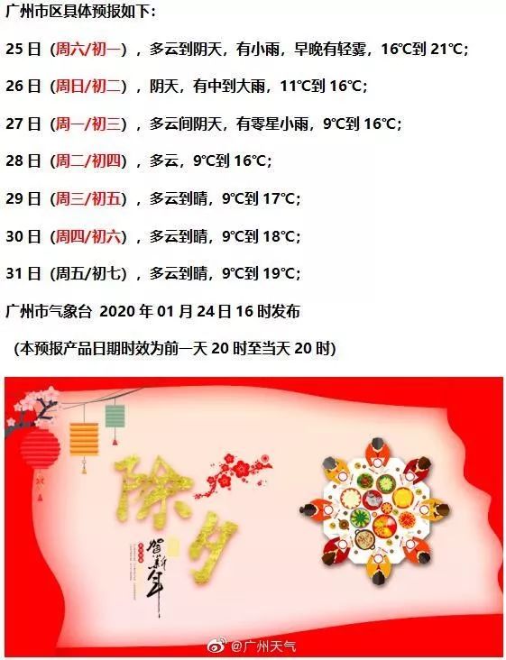 中到大雨!冷空气明天到货,湿冷拜大年!