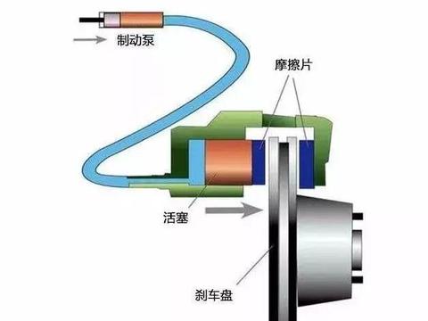 30%的高速路事故由制动系统失灵引起