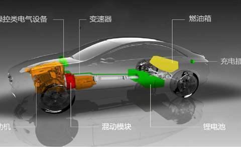 都是混合动力，三种混动类型有啥区别？车友：第三种是什么梗？