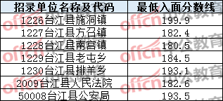 2020黔东南公务员成_2020年黔东南州公务员招聘时间及招聘对象