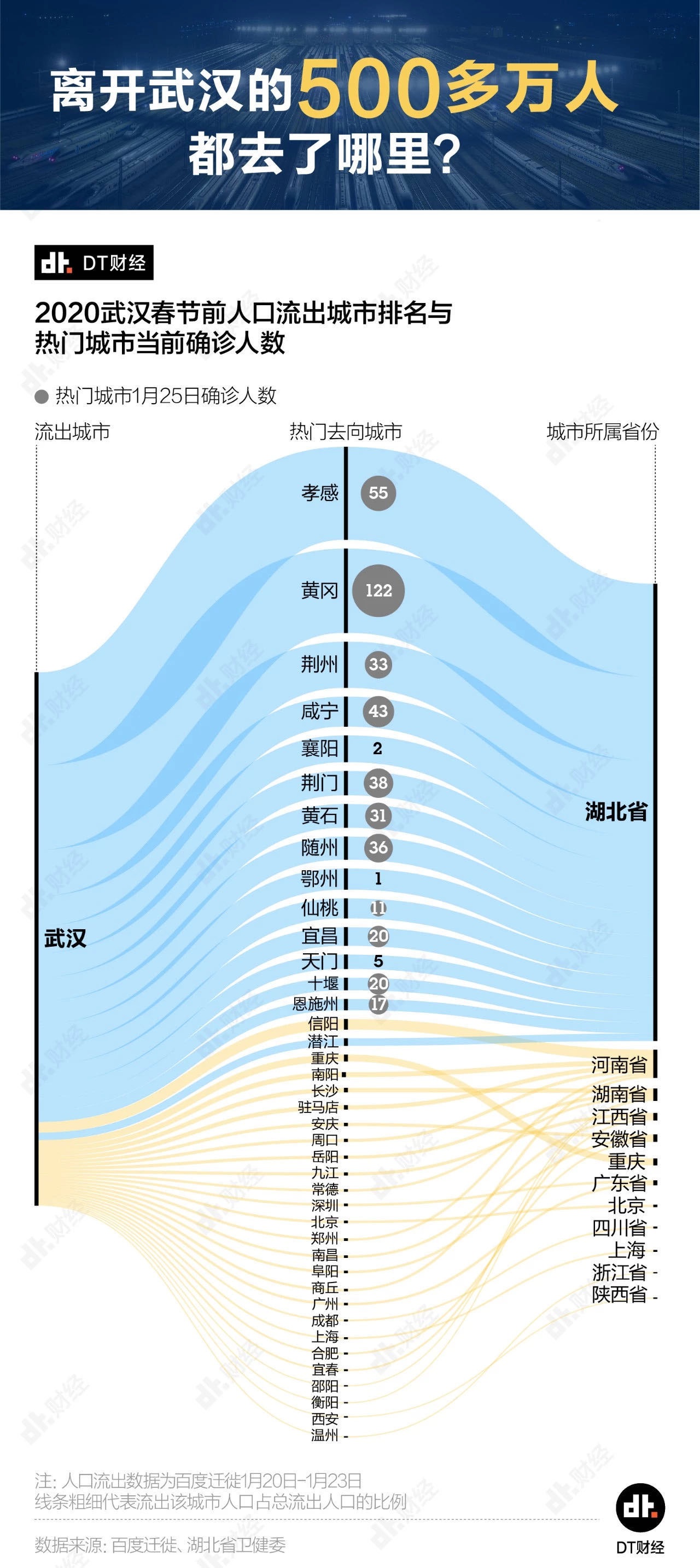 孝感市g常住人口_孝感市地图(3)