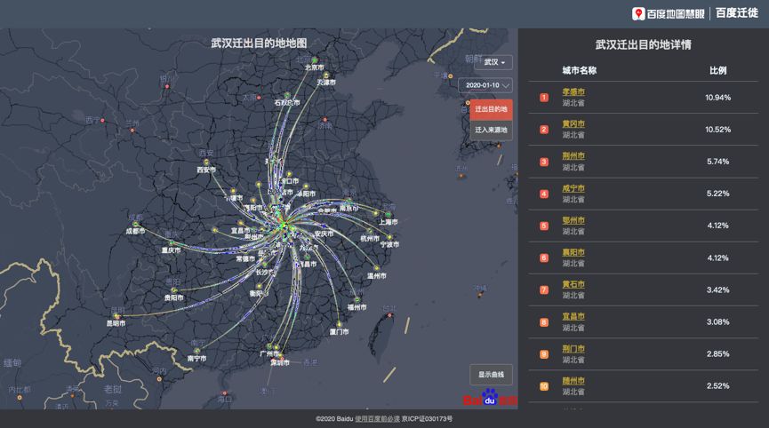 1月10日武汉迁出目的地地图。图片来源：百度慧眼
