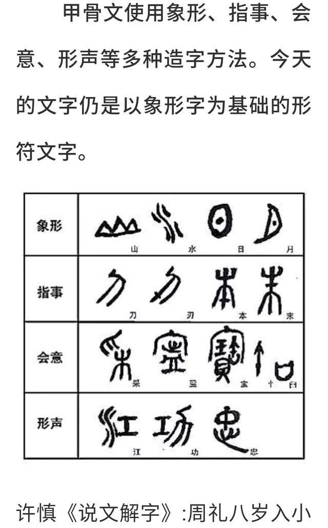 甲骨文如此有趣 看了都会爱上汉字