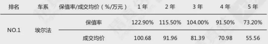 比房子还保值，这几款车白开一年卖了说不定还能赚钱