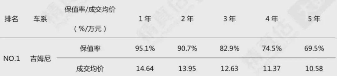 比房子还保值，这几款车白开一年卖了说不定还能赚钱