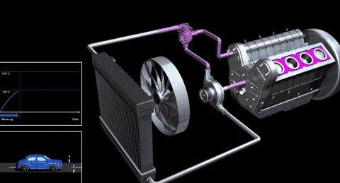 「创作开运礼」汽车发动机防冻液与冷却液-概念解析&补充方