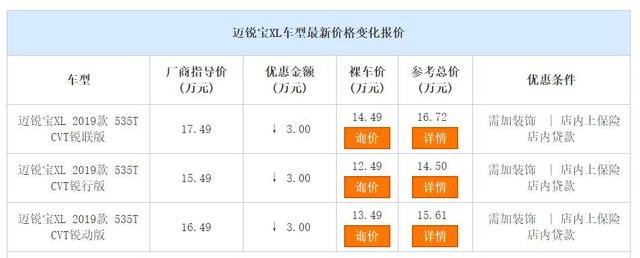 推荐3款优惠大的合资中型车，最低仅售12.49万！