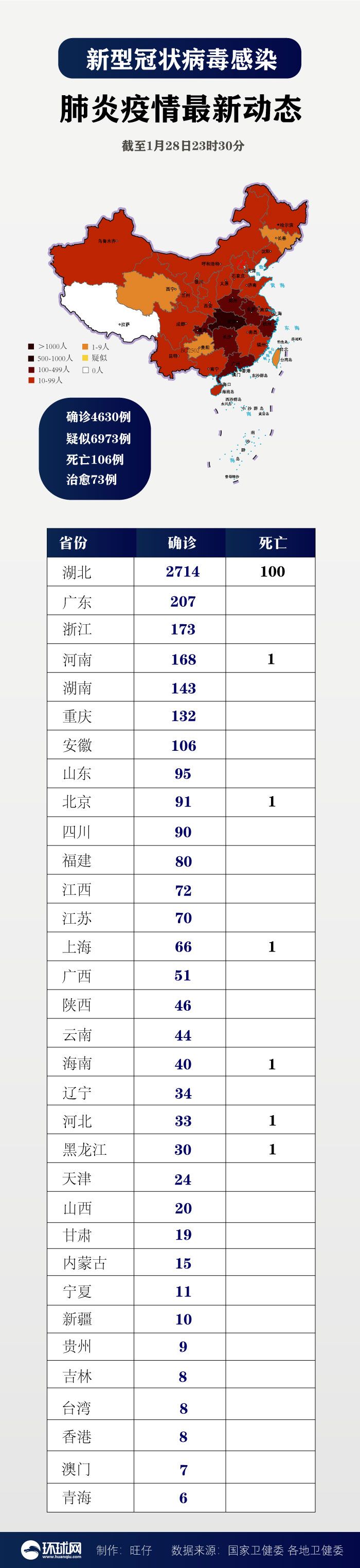 制作:环球网/旺仔