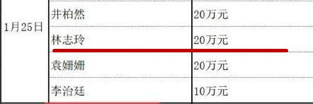 2020武汉个人捐款排名_中国个人捐款最多排名2020武汉捐款名单