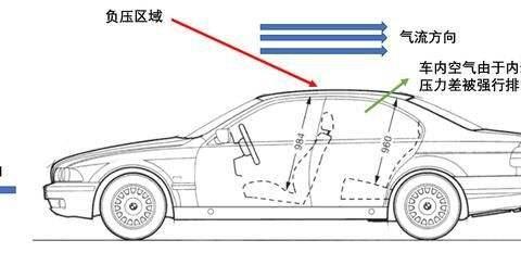 汽车天窗使用频率不高，是否还需要定期养护？