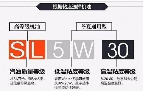 「创作开运礼」汽车保养常见错误操作：混用发动机机油