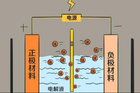 固态电池会成为国产电动车的希望么？