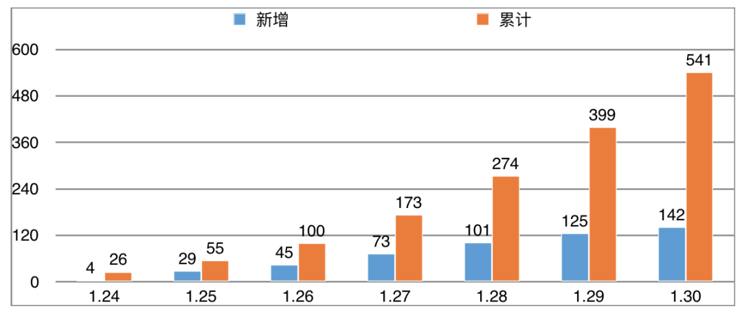 黄冈和孝感2021gdp_论人均GDP,荆州,黄冈与孝感市谁更强呢