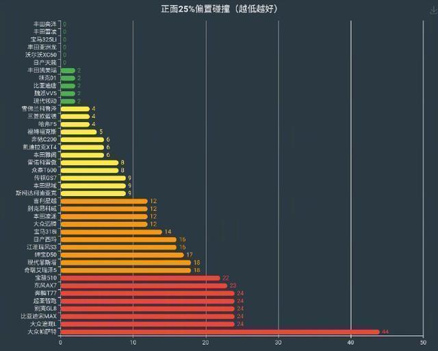 优惠8.5万，帕萨特和朗逸一个价了？降价抵消中保研负面影响？