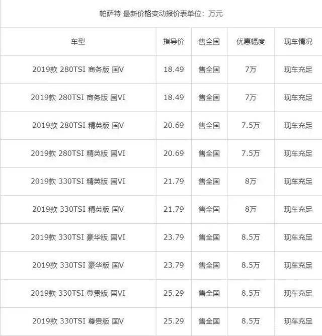 优惠8.5万，帕萨特和朗逸一个价了？降价抵消中保研负面影响？