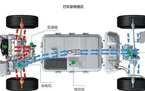 「创作开运礼」新能源汽车两大类型特点解析：以用户画像分类