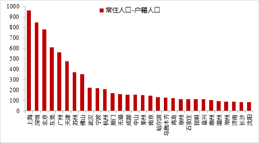 返工人口数据_大数据图片(2)