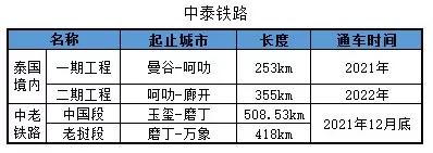 中泰铁路，背后不为人知的波折