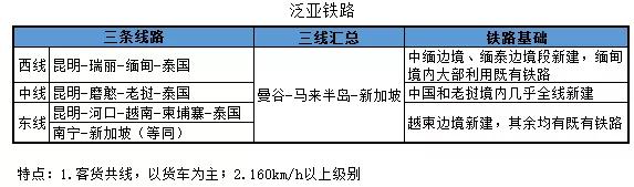 中泰铁路，背后不为人知的波折