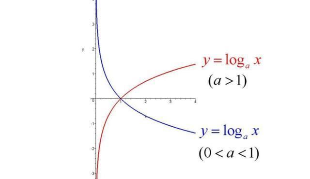 Excel函数公式大全之利用LOG10函数求