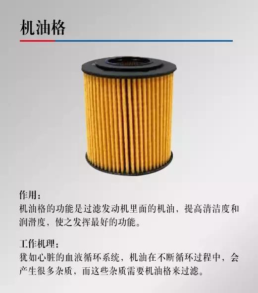 汽车保养的“四格”你造吗？格格重要