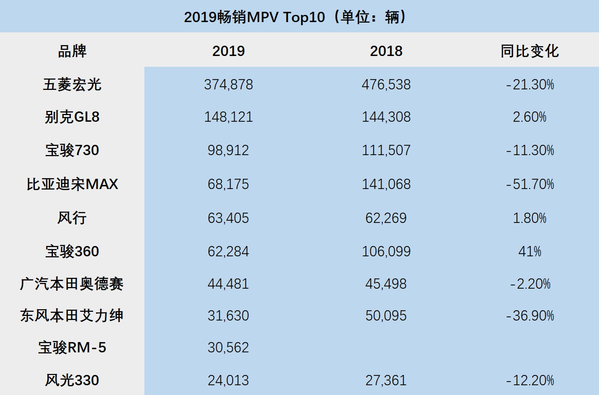 以2019车市销量为参照，看中国消费者最爱什么车？