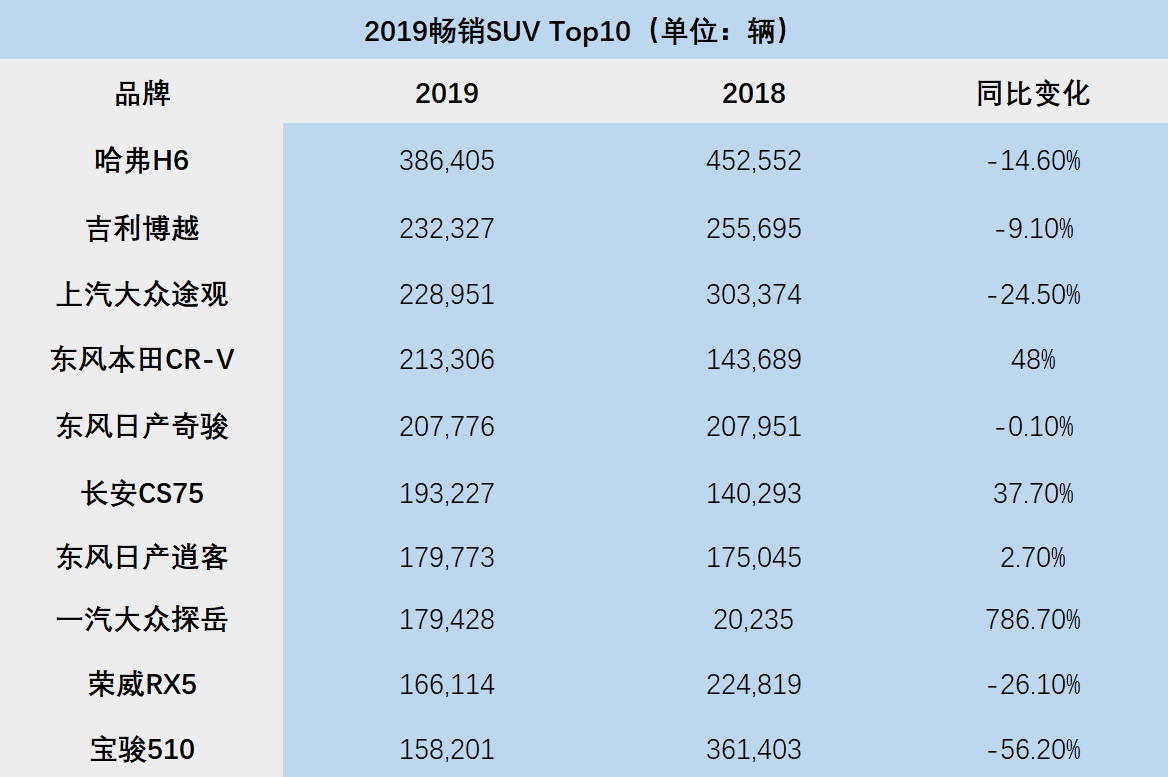 以2019车市销量为参照，看中国消费者最爱什么车？