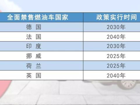 提前5年禁售燃油车？英国市场将成车企必争之地